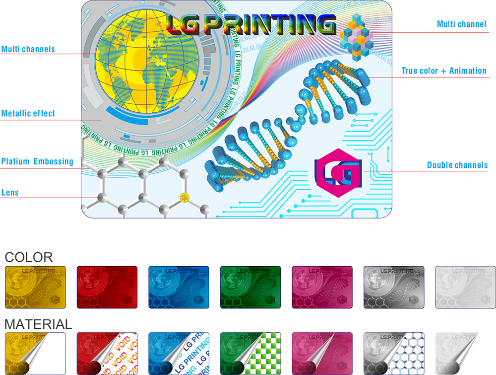 Multiply technology 3D holographic label for anti-counterfeit product
